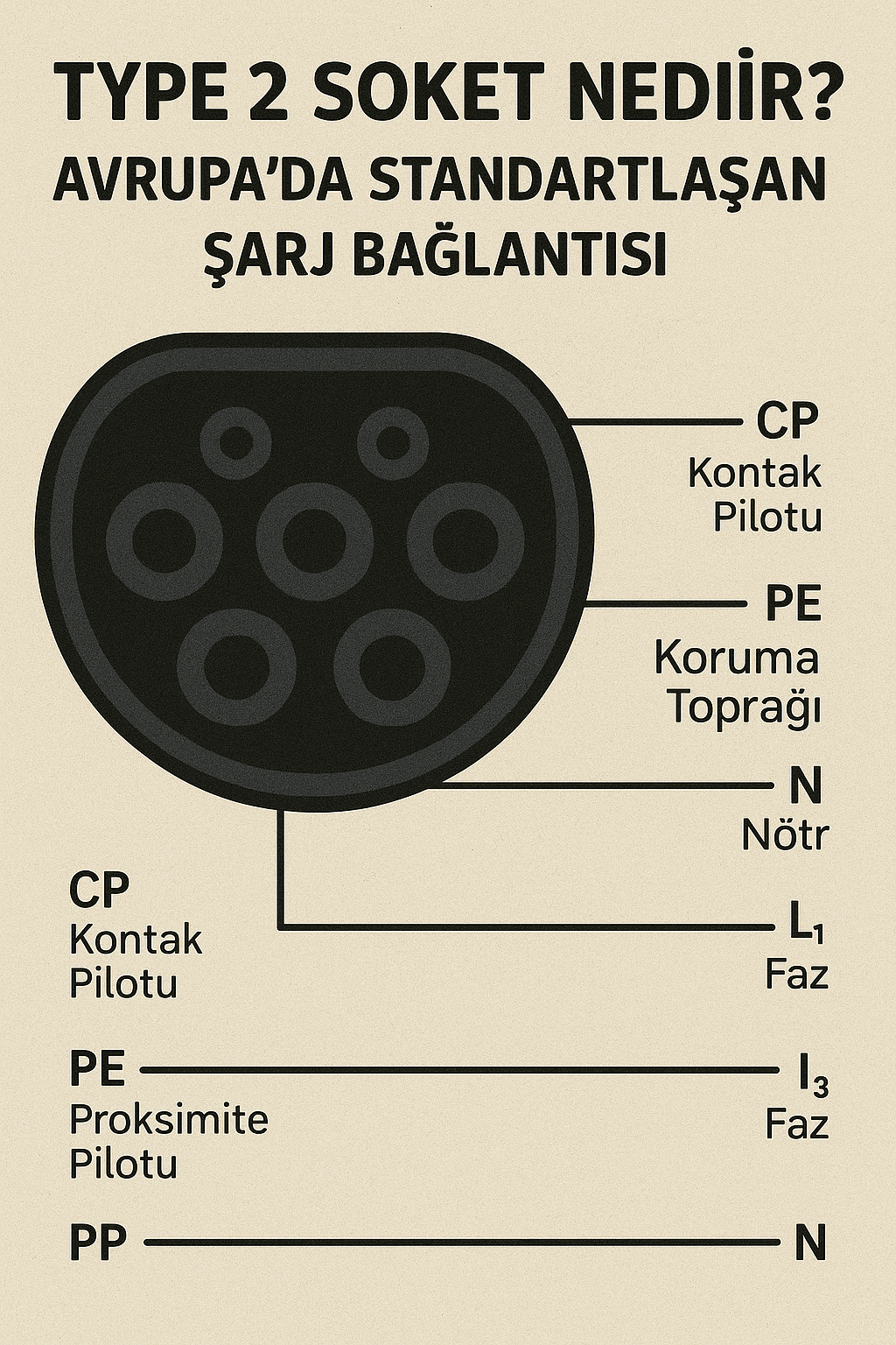 TALEX Type 2 Şarj Cihazı